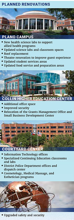 A sidebar article with explanations of the other consrtuction items reading:  Plano Campus - New health science labs to support allied health programs • Updated science labs and classroom spaces • Roof replacement • Theatre renovation to improve guest experience • Updated student services areas • Updated food service and preparation areas;  Collin Higher Education Center - Improved security • Relocation of the Grants Management Office and Small Business Development Center; Courtyard Center - Information Technology offices • Specialized Continuing Education classrooms and labs • District Police Department offices and dispatch center • Cosmetology, Medical Massage, and Esthetician programs; Districtwide - Upgraded safety and security.